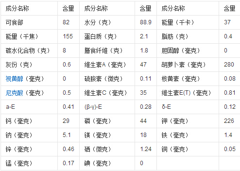 鎮(zhèn)江蒜苗配送(圖2)